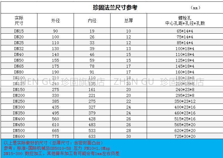 法蘭尺寸參考表