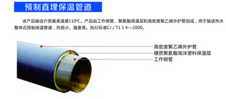 塑套鋼直埋式聚氨酯保溫管道